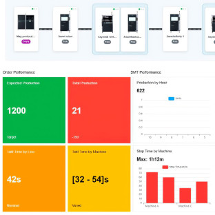 PROCESS TRACKER