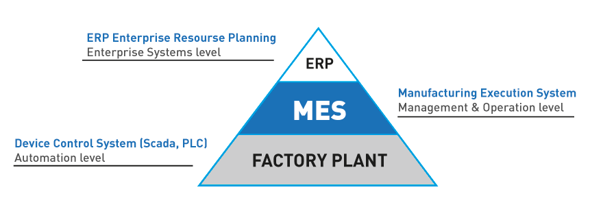 mstech-europe-process-tracker-erp-mes